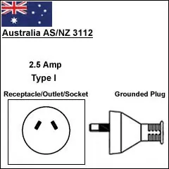AU power cord guide