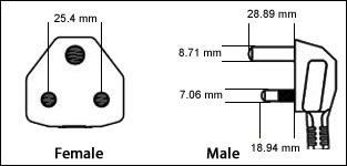 india 16 amp dims